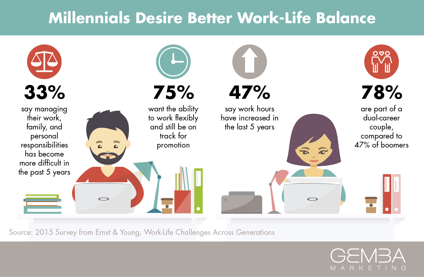 Work world life. Work-Life Balance. Work Life баланс что это. Баланс между работой и отдыхом. Life and work.